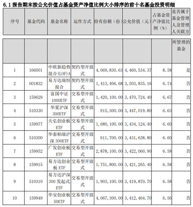 权益大厂“掘金”思路曝光：低费率、指数化、全覆盖