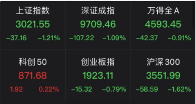 A股3000点保卫战正式打响！刘纪鹏：解决中国股市问题要标本兼治