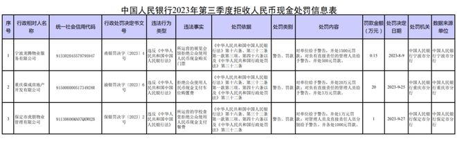 “娃哈哈”被罚；“LOCK&LOCK”电烤箱抽检不合格