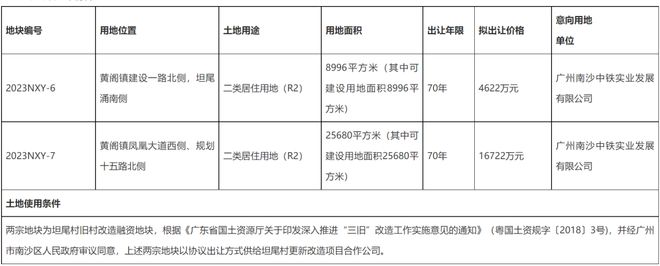 超2个亿！南沙2宗「旧改地块」拟协议出让！！