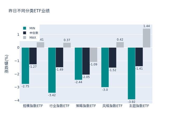 ETF基金日报丨半导体芯片相关ETF霸屏涨幅榜，机构称半导体设备当前具备配置性价比