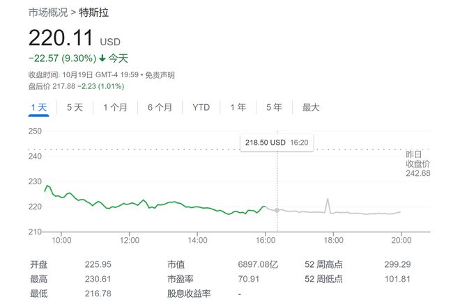 特斯拉高估值难以为继？华尔街：越来越像一家普通的汽车公司！