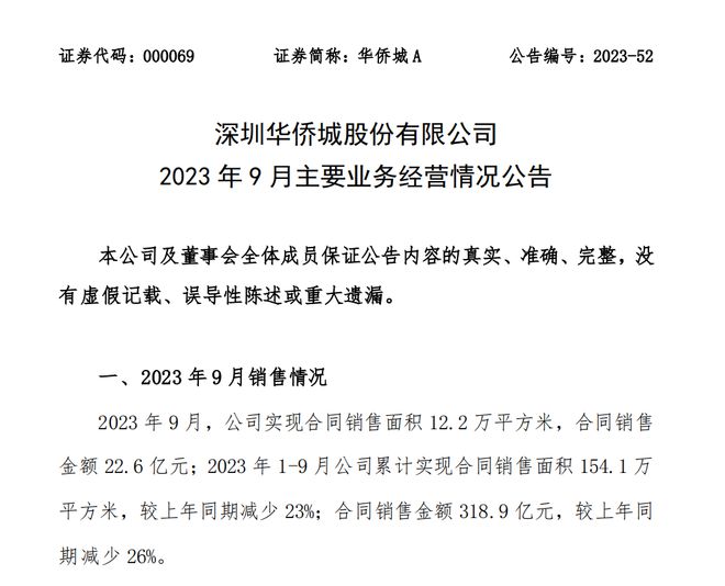 土储重仓三四线，半年亏13亿，文旅地产一哥继续卖资产还债