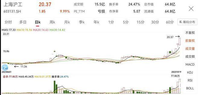 A股天价离婚：夫妻均超70岁，涉16亿股值，近年频繁减持