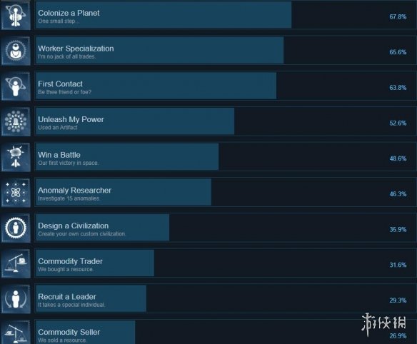 银河文明4成就列表总览-银河文明4奖杯有哪些