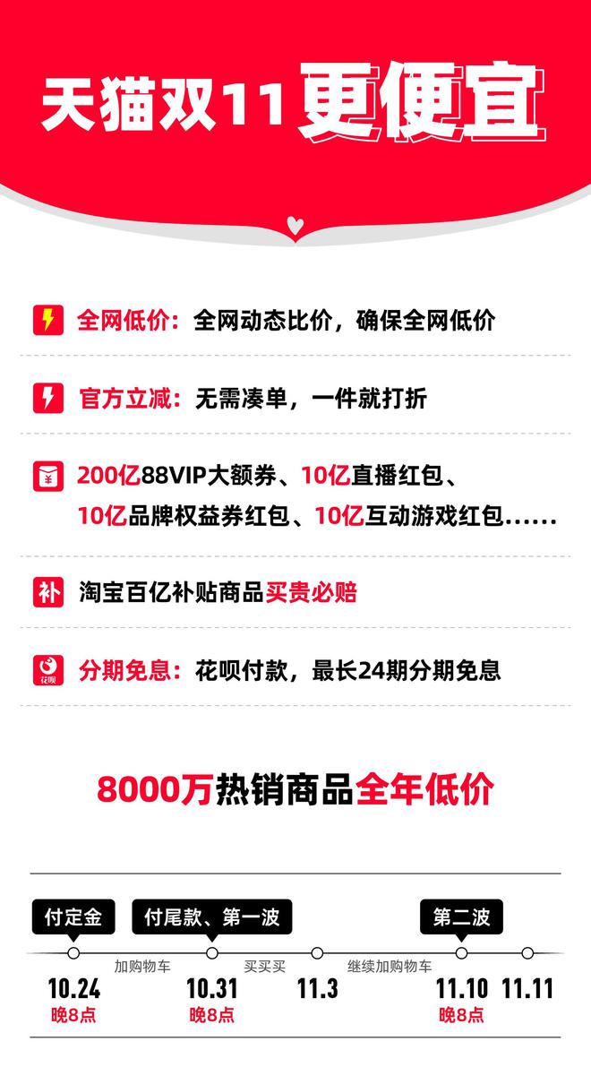 8000万热销商品全年最低价，最实惠的一届天猫双11来了