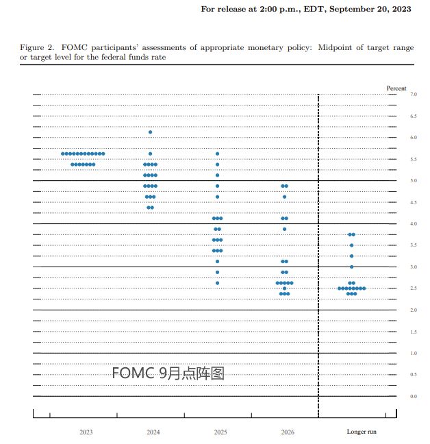 继续力挺“点阵图”！美联储梅斯特：年内很可能还会加息一次