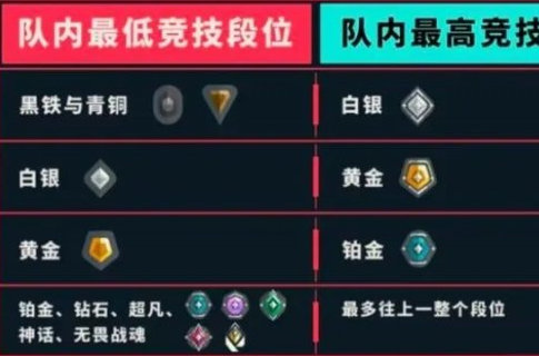 瓦洛兰特绿色是什么段位-瓦洛兰特绿色段位含义介绍