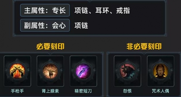 命运方舟猎魔人刻印搭配-命运方舟猎魔人刻印搭配推荐