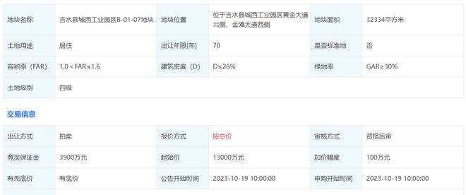 共90余亩，总价2.84亿！吉安2宗住宅地块挂牌！