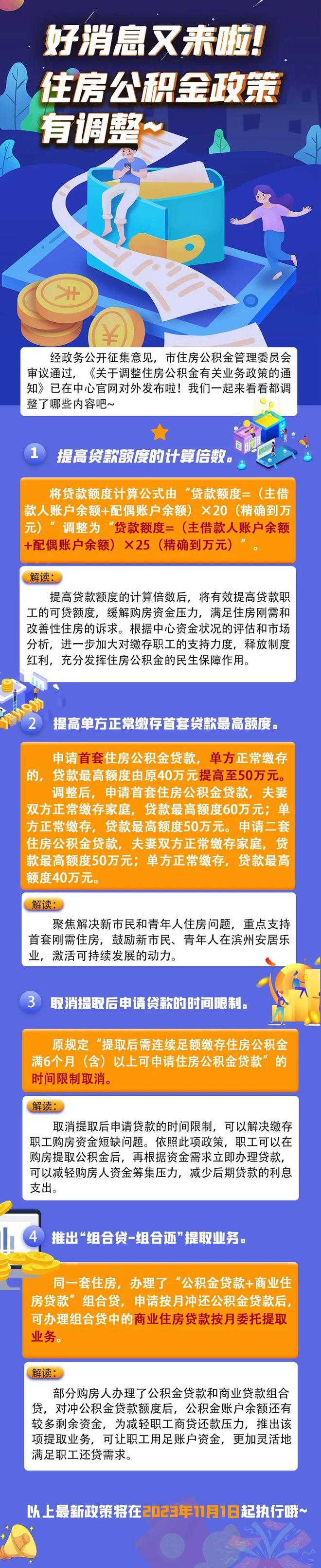 11月1日起执行，滨州住房公积金政策最新调整