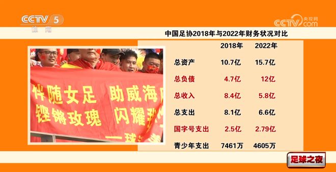 中国足协2022年总负债12亿