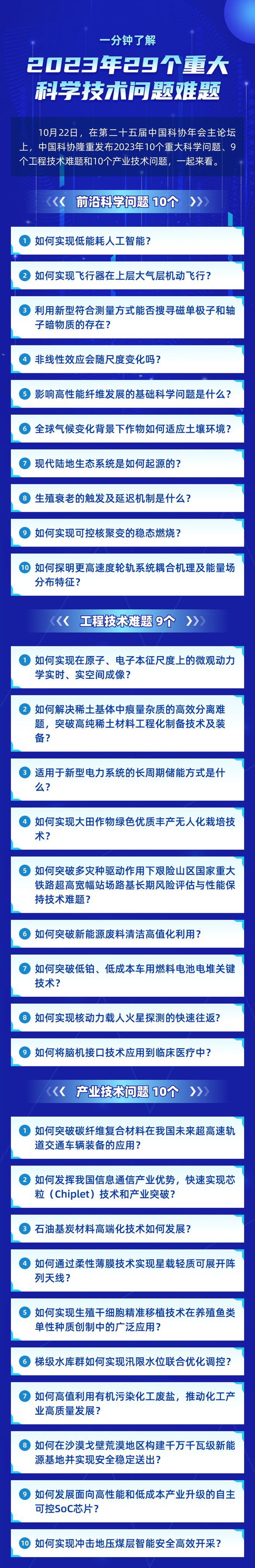 中国科协发布2023重大科学问题难题