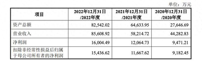 年赚8亿，代工起家，广州70后夫妻干出一家上市公司