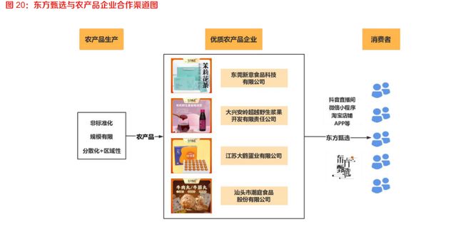 这个双11，决定东方甄选的“生死”