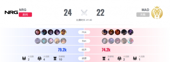 lol2023全球总决赛10月22日16点-lol瑞士轮NRG vs MAD视频介绍