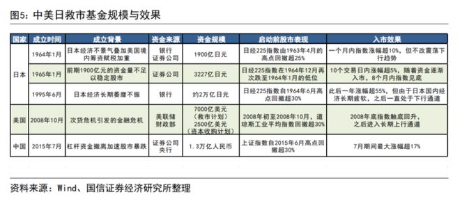 股市跌跌不休，平准基金讨论度再次升温