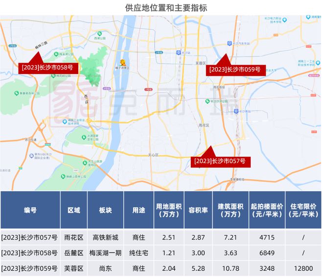 土地供应 ▏内五区挂牌三宗涉宅地，梅溪湖一期再挂纯住宅用地