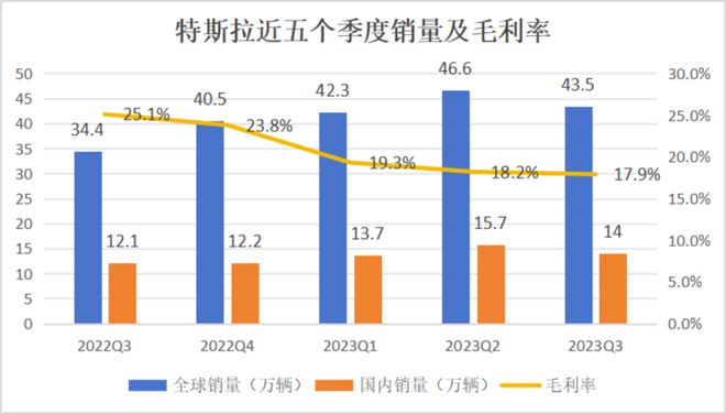 特斯拉“败走”中国丨出行变局