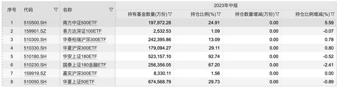 汇金再出手！多只ETF尾盘异动，188只规模指数ETF成交额单日增加近85亿元