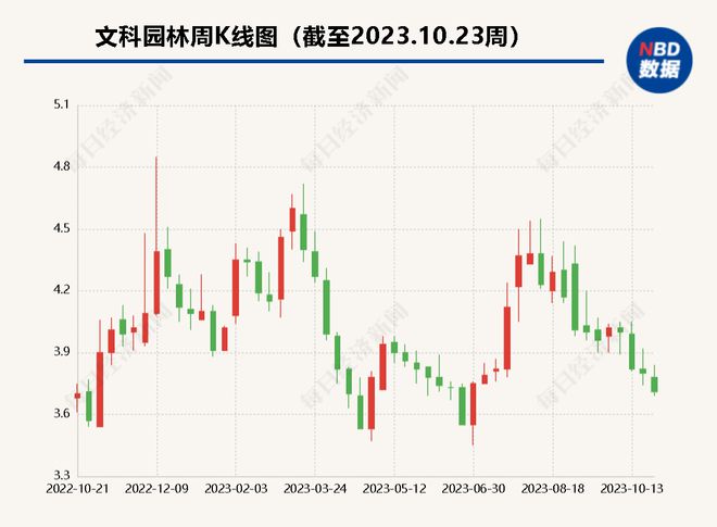 文科园林将邢台地方国资公司等告上法庭 称被拖欠上亿元工程款