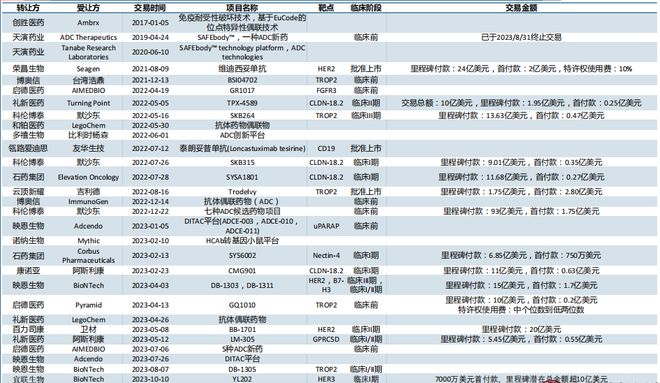 “狂飙”的ADC，谁的盛宴？