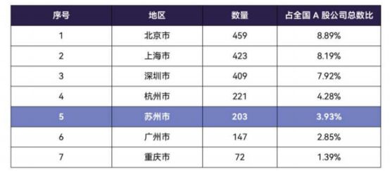 貌似强大的苏州上市公司，潜伏十大隐患