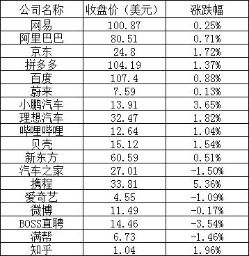 美股周一：道指、标普500指数跌至近5个月低点，英伟达涨近4%