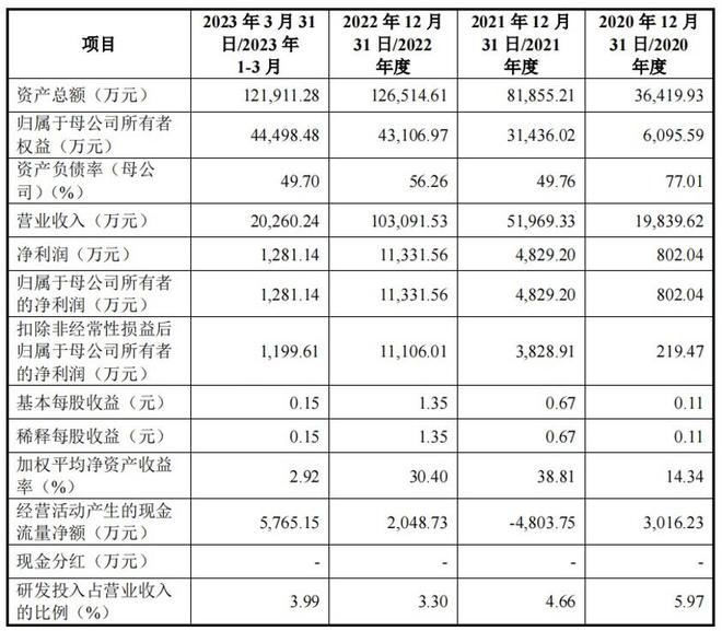 给电池降温三年赚了17亿，鞋厂厂长冲刺IPO | 专精快报