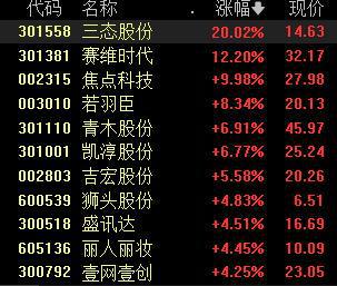 天猫双11预售即将启动，电商股集体拉升，哪些赛道值得关注？