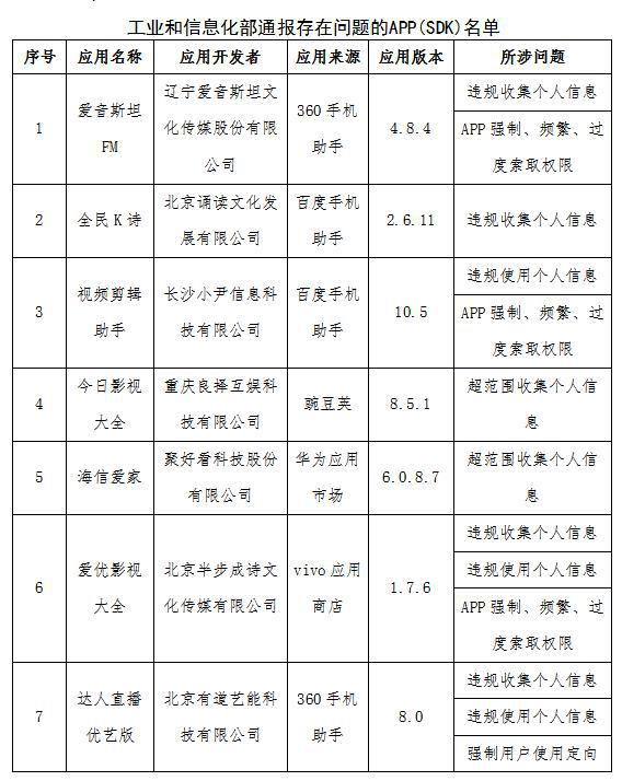 22款APP和SDK侵害用户权益，涉爱音斯坦FM、nice等