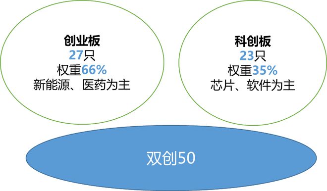 双创50指数估值创上市新低，机构看好中期估值修复空间丨ETF观察