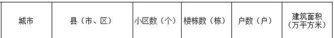 明年威海计划改造40个老旧小区！