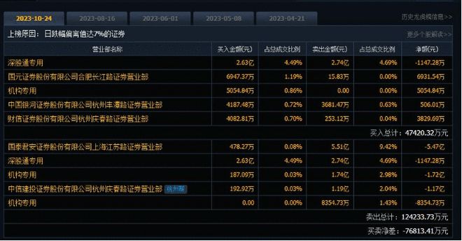 股价闪崩触及跌停 科大讯飞回应学习机出现不当内容