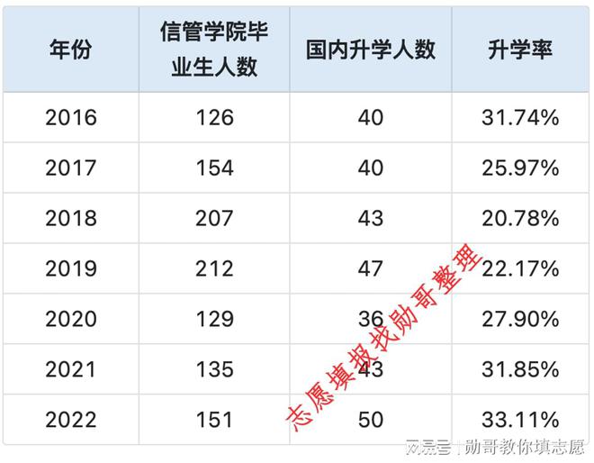 郑州大学披露的最新考研升学数据，有看头！