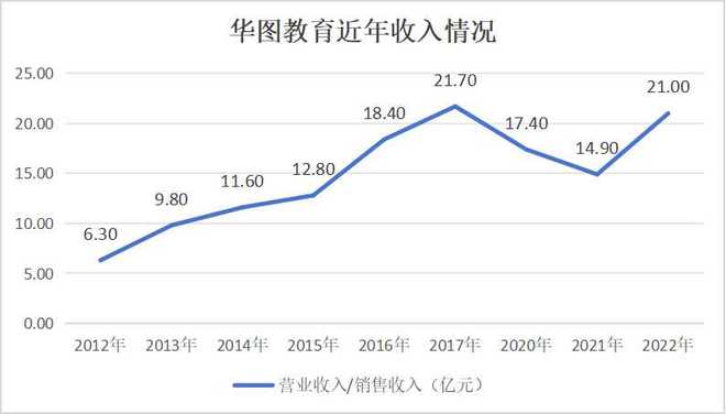 华图教育第六次冲击上市：公务员考试培训市场前三或将聚首资本市场