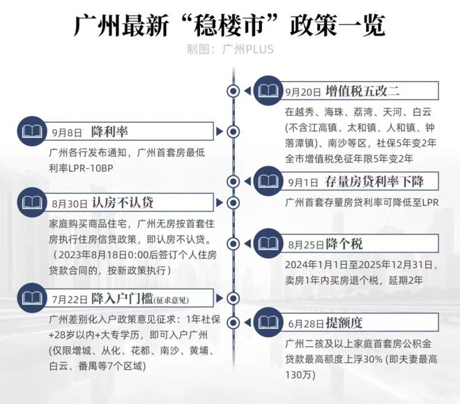 政策影响下，广州楼市露出3个全新信号！