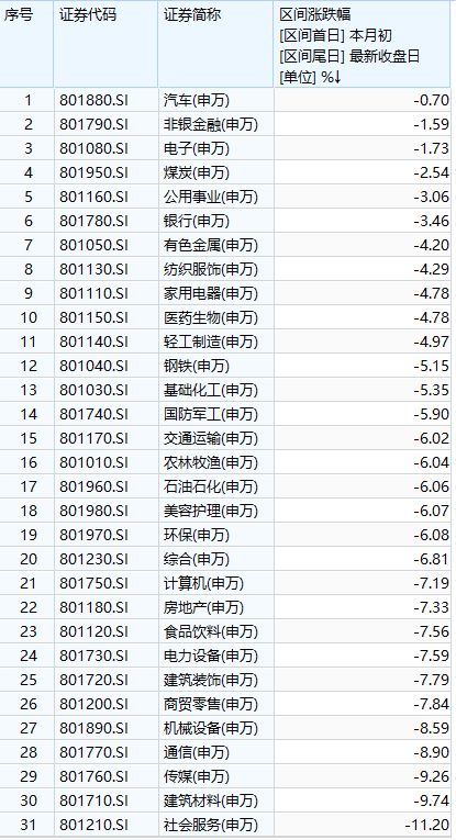 资金借道ETF“抄底”什么？3000点之下，要不要“抄作业”？