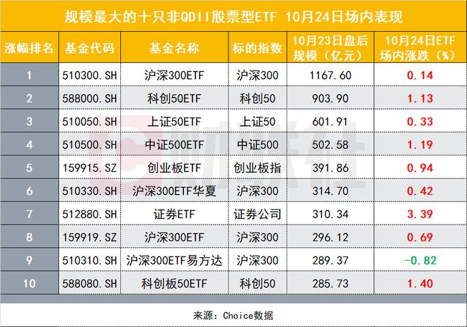 汇金再度出手吊打空头，最新持仓全景图曝光！沪深300今日再现罕见一幕