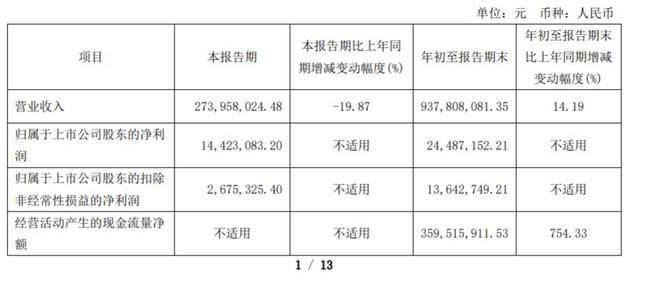 广誉远前三季度扭亏：净利润2449万，销售费用率56%