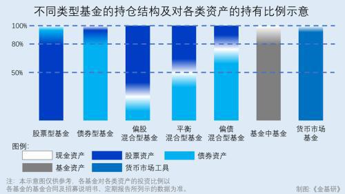 三季报出炉！基金持仓比例怎么看？