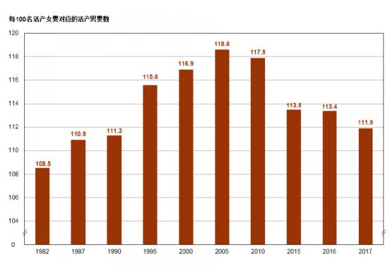 小男孩挤爆幼儿园背后，这些地方的新生儿性别比让人瞠目结舌