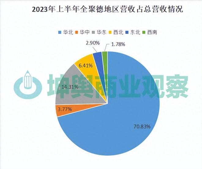 全聚德翻身？或许还早