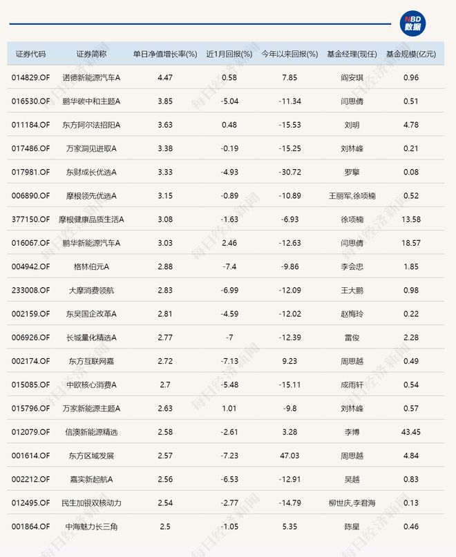 医美也是消费？这只消费主题基金今日领跌，重仓的全是医药医美股