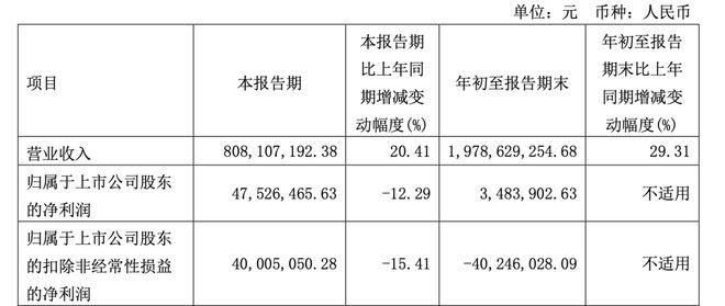 奶茶“卖不动”，香飘飘三季度耗资2亿做营销