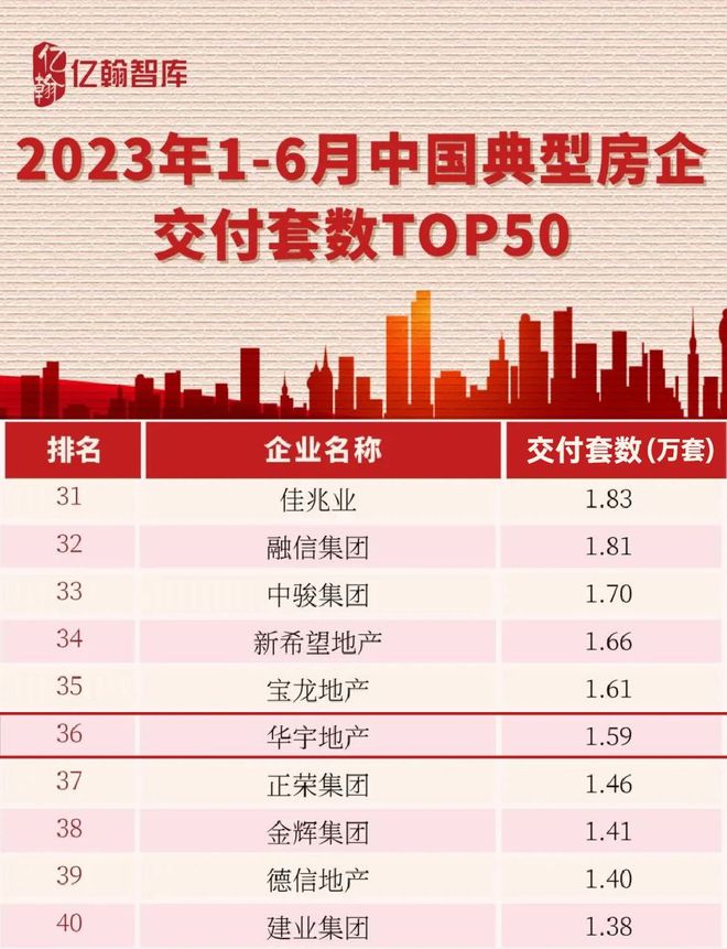 归期如约，美好相逢，华宇的22000个交付满意答卷