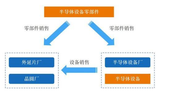 深圳宝安将迎来一半导体IPO，收入增长了5倍 | 专精快报