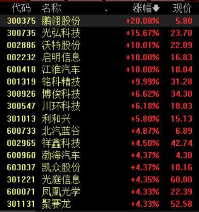 创业板指跌近1%再创年内新低，两市近3700只个股飘绿丨早市热点