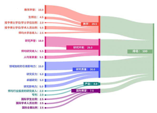 最新！2024年泰晤士高等教育世界大学学科排名现已发布！