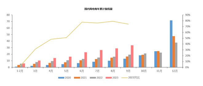 压抑许久的风电，有了“拐点” | 见智研究